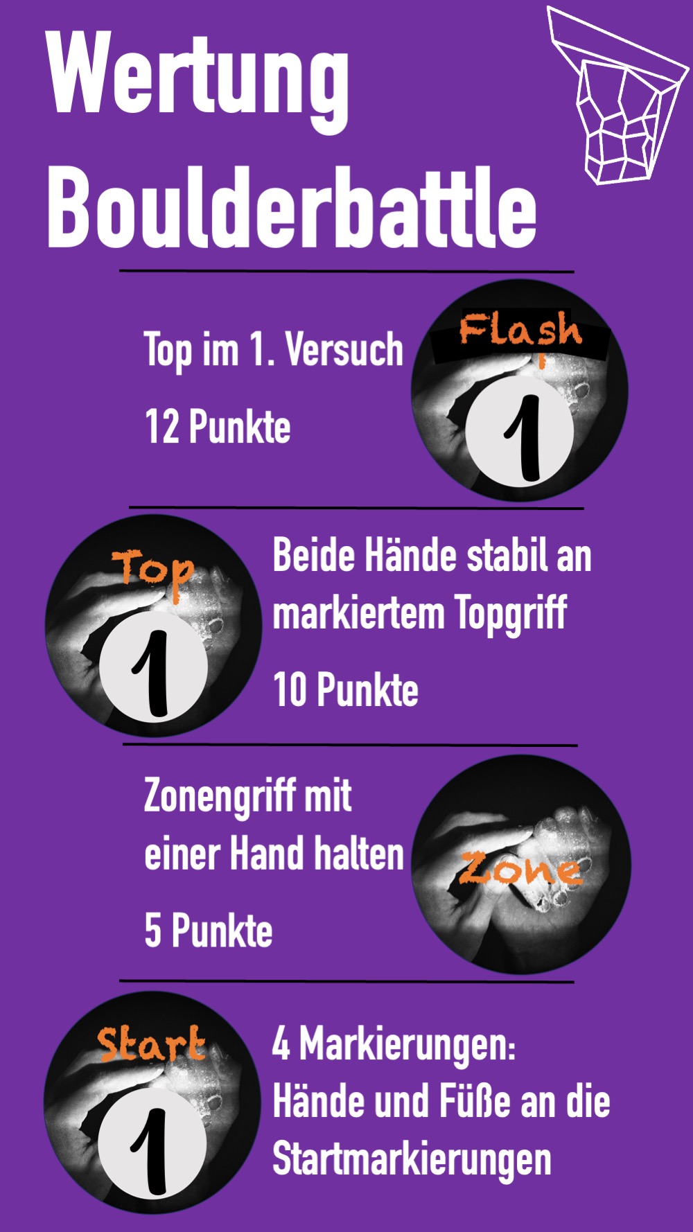 Wertung BB